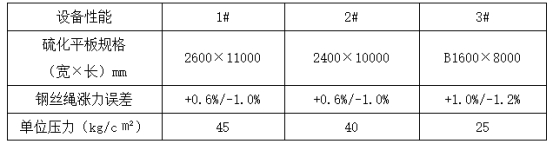 耐衝擊鋼絲繩好色先生黄色APP下载